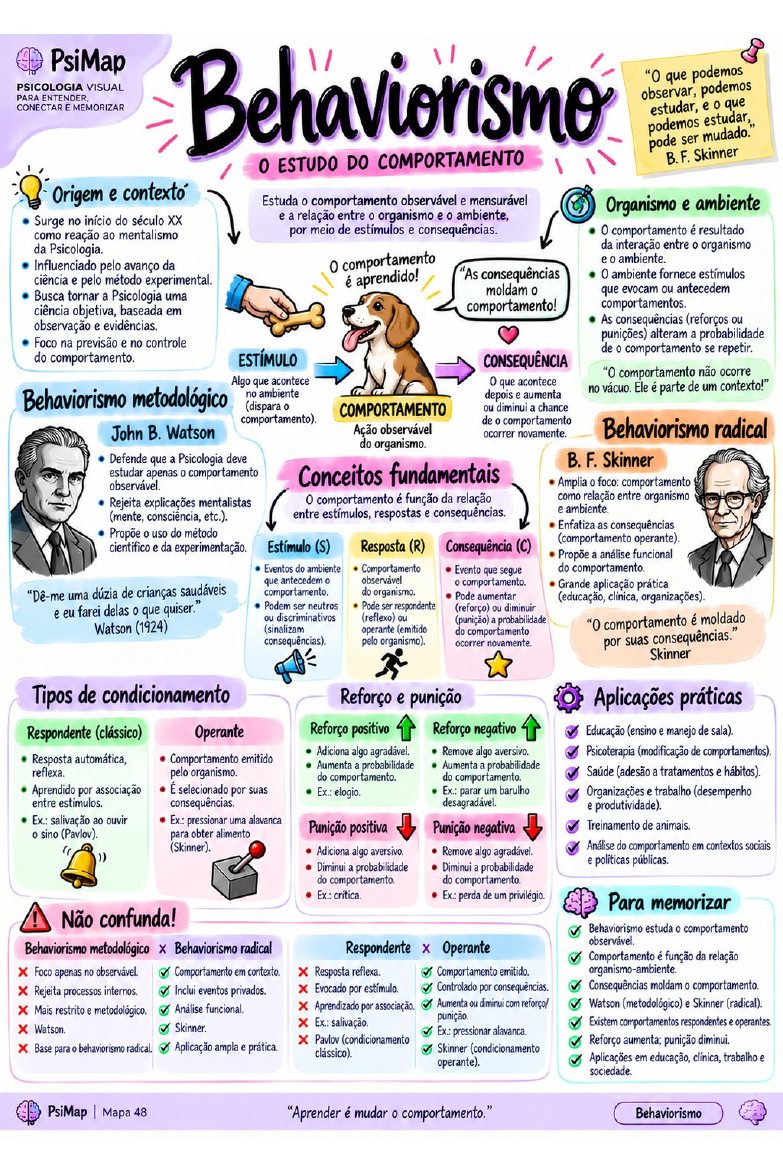 Mapa sobre behaviorismo