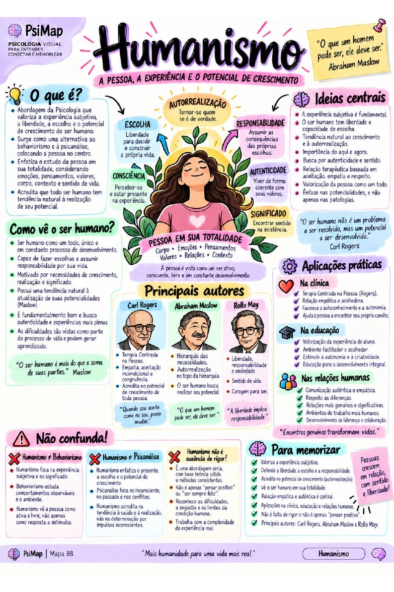 Mapa sobre Humanismo